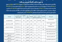 مزایده  املاک مازاد مخابرات منطقه لرستان برگزار می شود