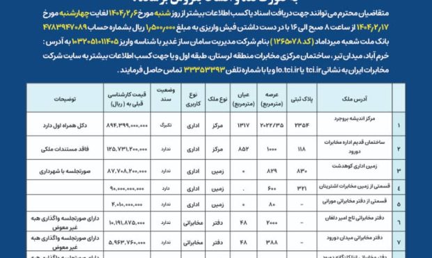 مزایده  املاک مازاد مخابرات منطقه لرستان برگزار می شود
