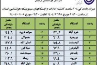 هوای بارانی و پر از طراوت لرستان